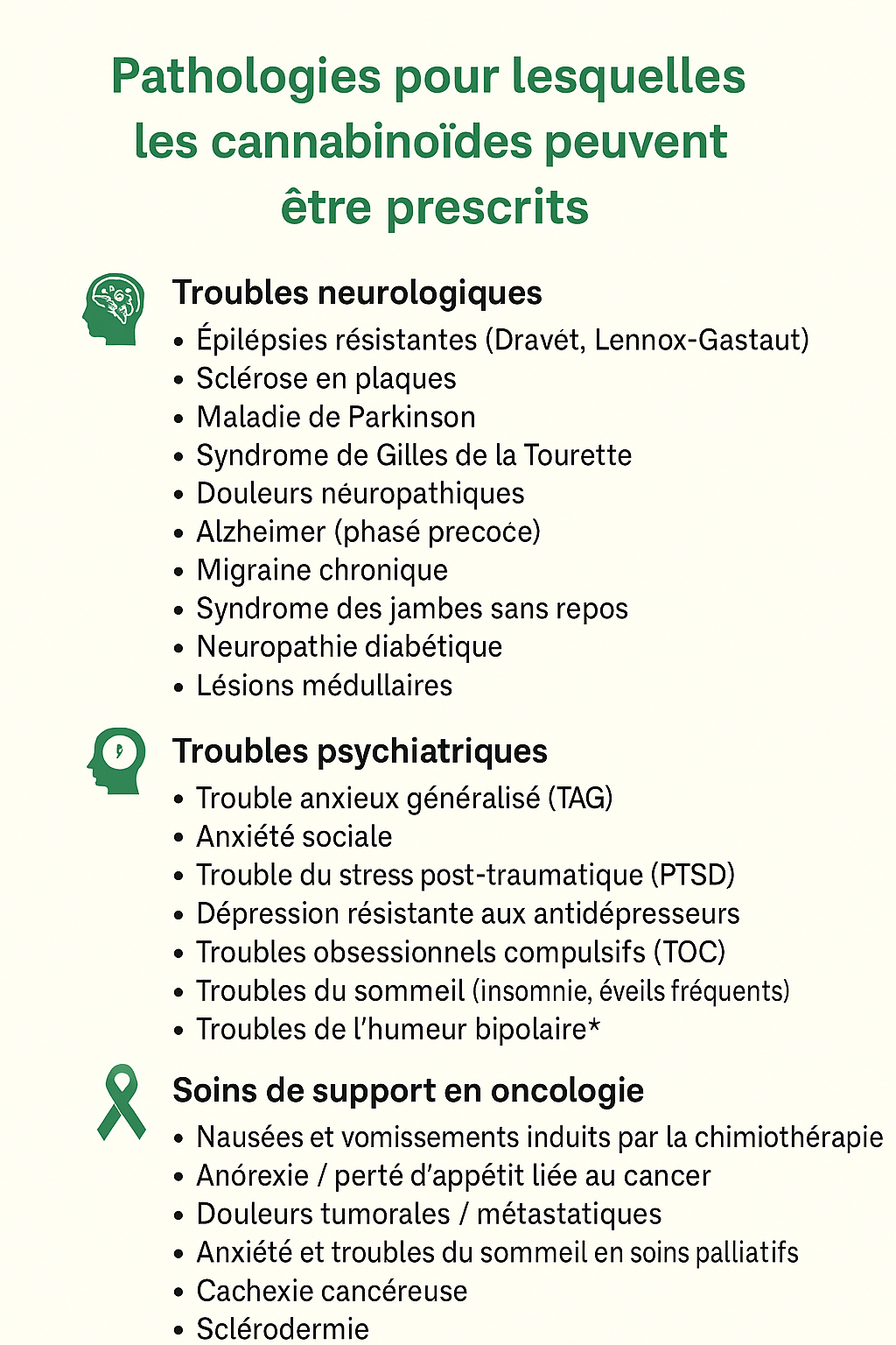 Infographie des pathologies ciblées